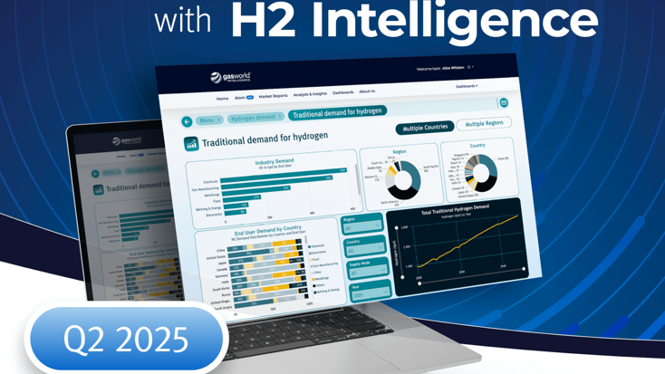 H2 Intel Quarterly Insights – Q2 2025: U.S. Industrial Gas & Hydrogen Market Outlook